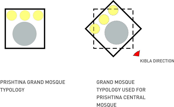 Mosque Pristina Maden