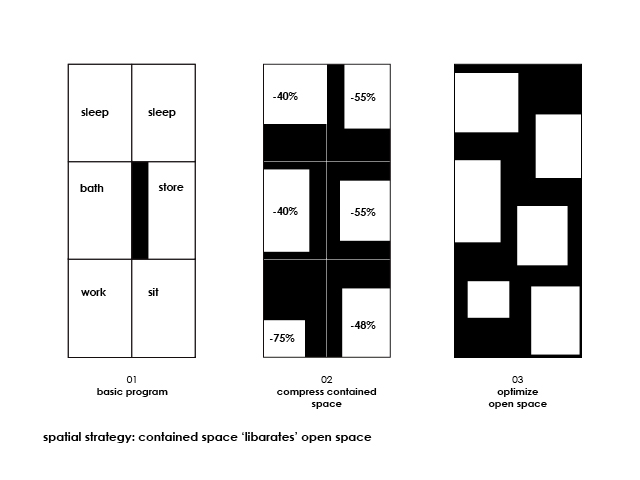 Village Marc Koehler