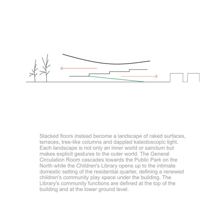 Daegu Public Library ETT