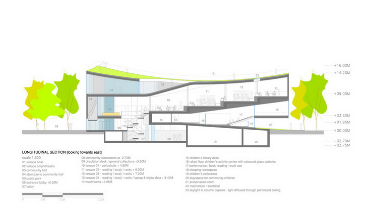 Daegu Public Library ETT