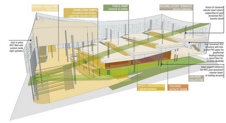 Daegu Public Library ETT