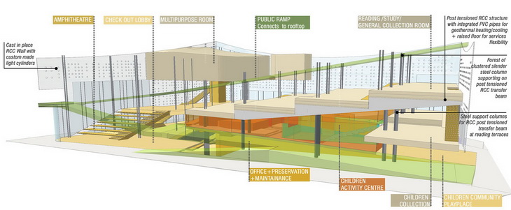 Daegu Public Library ETT