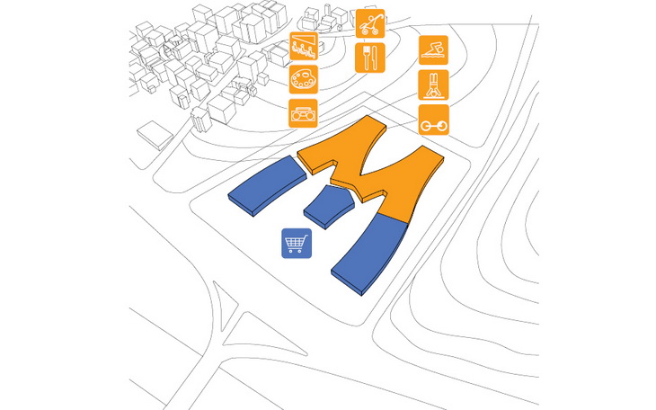 Campus Kagithane JDS