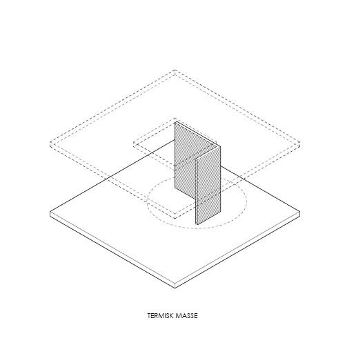 Upcycle House Lendager