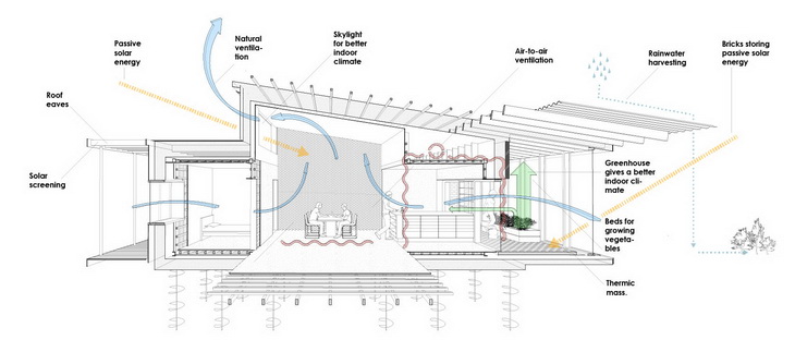 Upcycle House Lendager