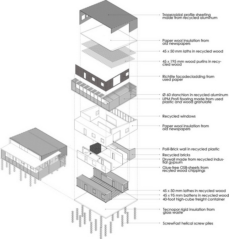 Upcycle House Lendager