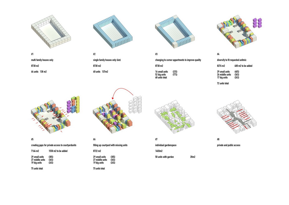 MVRDV
