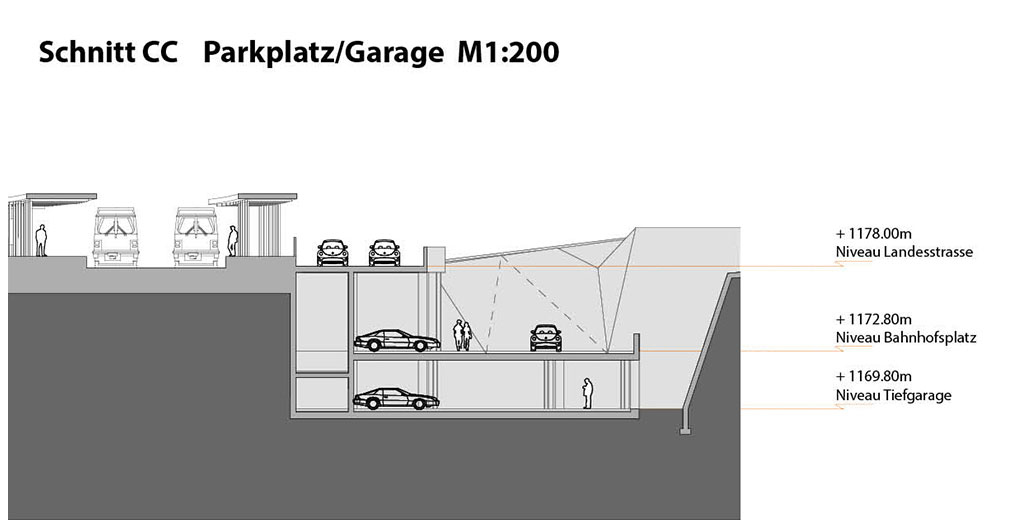 Mobility Centre