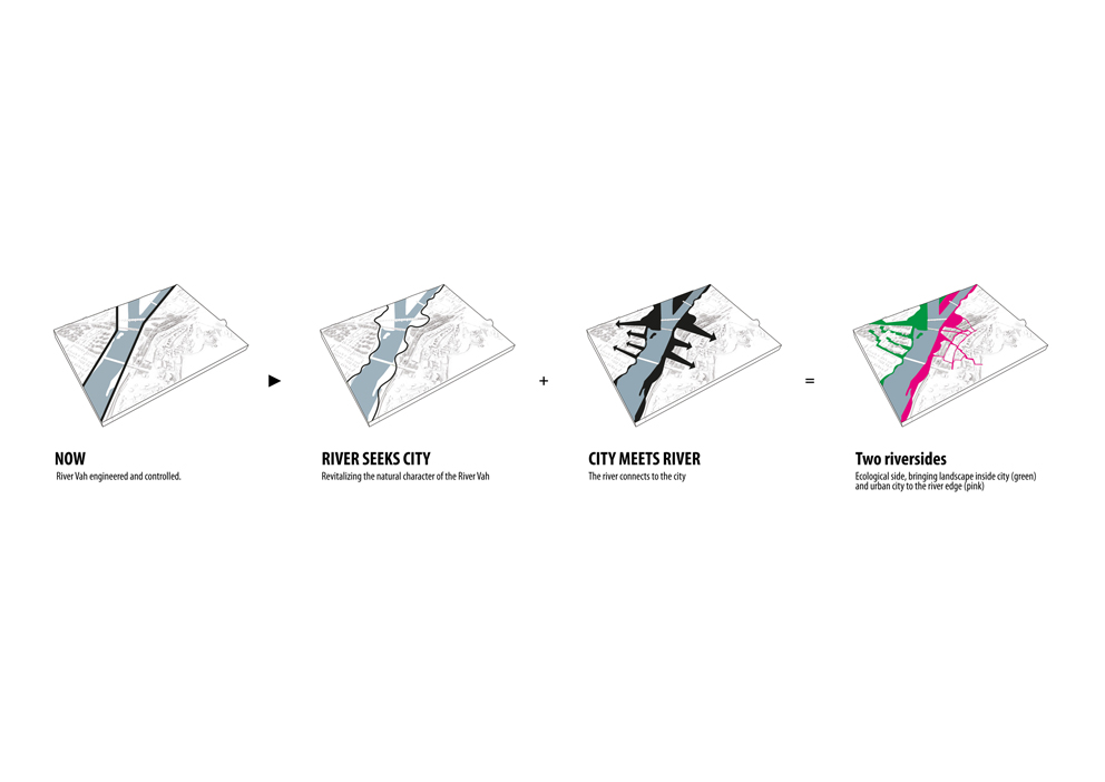 Urban Design Trencin SLOVAKIA