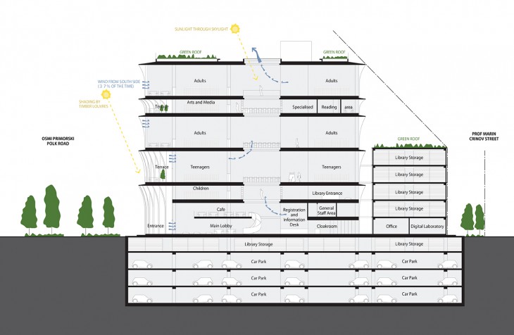 section a-a'