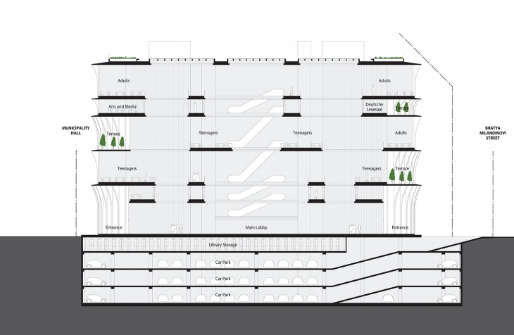 section b-b'