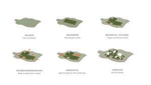 Cyrus Tang Foundation Center by UAD