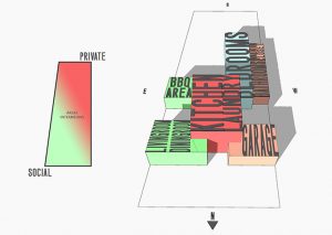 BSS House by Federico Urfer Arquitecto