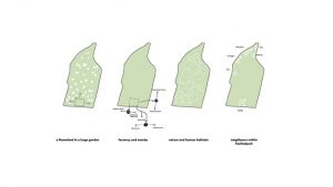 Fælledby Masterplan by Henning Larsen