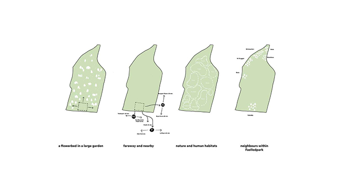 Fælledby Masterplan by Henning Larsen