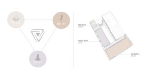 Tru3 Yoga Studio by ITGinteriors