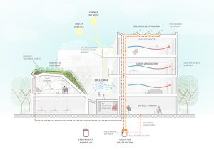 MLK1101 SUPPORTIVE HOUSING by Lorcan O’Herlihy Architects