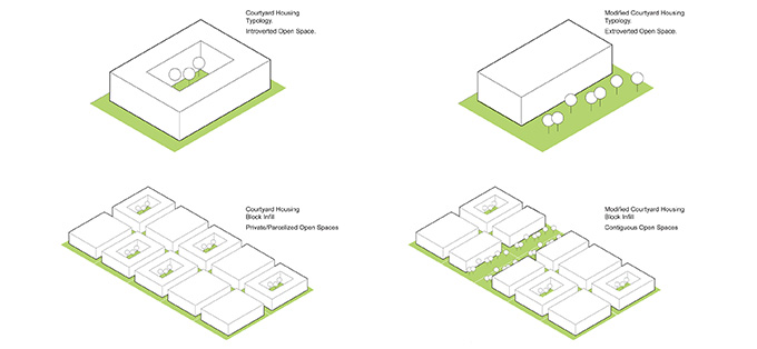 Formosa1140 by Lorcan O'Herlihy Architects