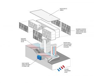 Edward J. Ray Hall by SRG Partnership