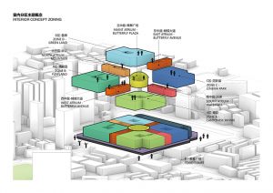 Metamorphosis - YUE City by Atelier DYML