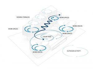JetBrains Office by UNStudio