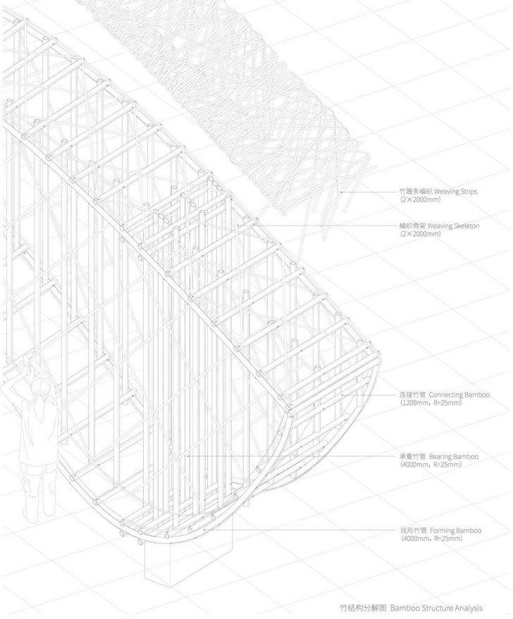 Image Courtesy of © lin architecture - Archiscene - Your Daily ...
